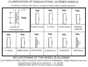 CLARIFICATION OF DISQUALIFYING / ALTERED WHEELS